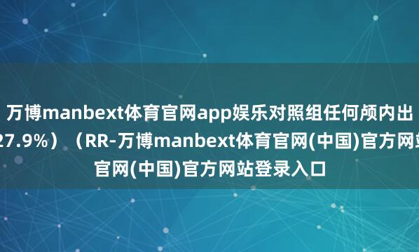 万博manbext体育官网app娱乐对照组任何颅内出血36例（27.9%）（RR-万博manbext体育官网(中国)官方网站登录入口